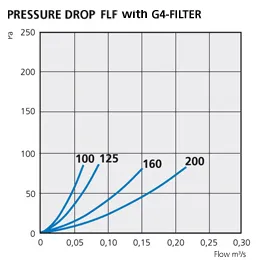 AirFlow FLF filterboks posefilter stål
