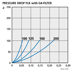 AirFlow FLK 160 filterboks grovfilter